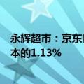 永辉超市：京东世贸已通过大宗交易方式累计减持公司总股本的1.13%