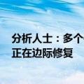 分析人士：多个信号均已提示A股进入底部状态，市场信心正在边际修复