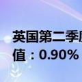 英国第二季度GDP年率0.7% 预期：0.9% 前值：0.90%