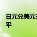 日元兑美元升破142，创9月20日以来最高水平