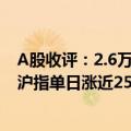 A股收评：2.6万亿成交额创新高！ “牛市旗手”全线涨停 沪指单日涨近250点