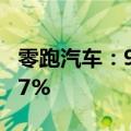 零跑汽车：9月交付33767台，同比增长113.7%