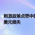 刺激政策点燃中国股票狂欢 在美上市中概股空头蒙受数十亿美元损失