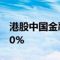 港股中国金融投资管理异动拉升 一度涨超900%