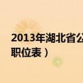 2013年湖北省公务员考试成绩（2013年湖北省公务员考试职位表）