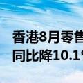 香港8月零售业总销货价值预估为292亿港元 同比降10.1%