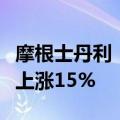 摩根士丹利：财政措施推动下中国股市可能再上涨15%