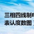 三相四线制电表怎样读电表度数（三相四线电表认度数图）