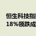 恒生科技指数跌幅扩大至7%，东方甄选跌超18%领跌成分股