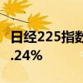 日经225指数上午收盘报38655.03点，涨幅2.24%