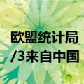 欧盟统计局：2023年欧盟高科技产品进口近1/3来自中国