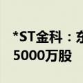 *ST金科：东方银原计划增持公司股份不低于5000万股