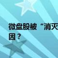 微盘股被“消灭” 、基金重仓股涨幅却“跟不上” 是何原因？