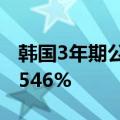 韩国3年期公司债收益率上升13.1个基点至3.546%