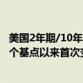 美国2年期/10年期国债收益率曲线自9月18日美联储降息50个基点以来首次变为负值