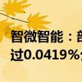 智微智能：部分董事、监事及高管拟减持不超过0.0419%公司股份