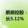 鹏鼎控股：2024年9月合并营业收入同比增长5.12%