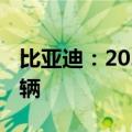 比亚迪：2024年9月新能源汽车销量41.94万辆