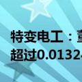 特变电工：董事及高级管理人员拟减持股份不超过0.01324%