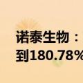 诺泰生物：第三季度净利同比预增100.56%到180.78%