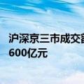 沪深京三市成交额突破1.5万亿元 此时较上个交易日放量超3600亿元