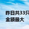 昨日共33只港股获公司回购，腾讯控股回购金额最大