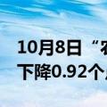 10月8日“农产品批发价格200指数”比节前下降0.92个点