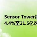 Sensor Tower报告：1—9月全球旅行应用下载量同比增长4.4%至21.5亿次