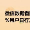 微信数据看国庆假期：跨境消费增长迅猛 17%用户日行万步