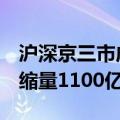 沪深京三市成交额突破5000亿元 此时较上日缩量1100亿元