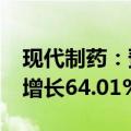 现代制药：预计2024年前三季度净利润同比增长64.01%到74.65%