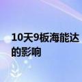 10天9板海能达：诉讼最终结果可能会对公司利润产生一定的影响