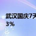 武汉国庆7天成交商品房2765套 同比增长113%