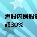 港股内房股震荡走高，融信中国、辰兴发展涨超30%