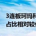 3连板珂玛科技：来自于光刻设备领域的利润占比相对较低