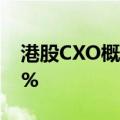 港股CXO概念股跌幅居前，昭衍新药跌超15%