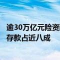 逾30万亿元险资配置偏好曝光：债券、保险资管产品、银行存款占近八成