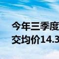 今年三季度上海成交947套高端一手住宅 成交均价14.37万元/平