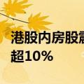 港股内房股震荡走高，融创中国、龙湖集团涨超10%