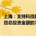 上海：支持科技服务业企业新增重大投资项目 给予不超过项目总投资金额的10%、最高500万元的支持