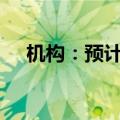 机构：预计美联储今年只会再降息25bp