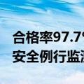 合格率97.7% 2024年第二次国家农产品质量安全例行监测完成