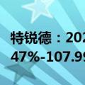 特锐德：2024年前三季度净利润预计增长96.47%-107.99%