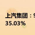 上汽集团：9月整车销量31.33万辆 同比下降35.03%