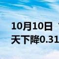 10月10日“农产品批发价格200指数”比昨天下降0.31个点