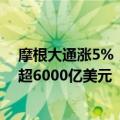 摩根大通涨5%，为2023年4月以来最大单日涨幅，总市值超6000亿美元