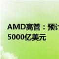 AMD高管：预计到2028年数据中心人工智能市场将增长至5000亿美元