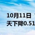 10月11日“农产品批发价格200指数”比昨天下降0.51个点