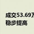 成交53.69万亿元 9月我国期货市场交易规模稳步提高