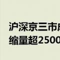 沪深京三市成交额突破5000亿元 较昨日此时缩量超2500亿元